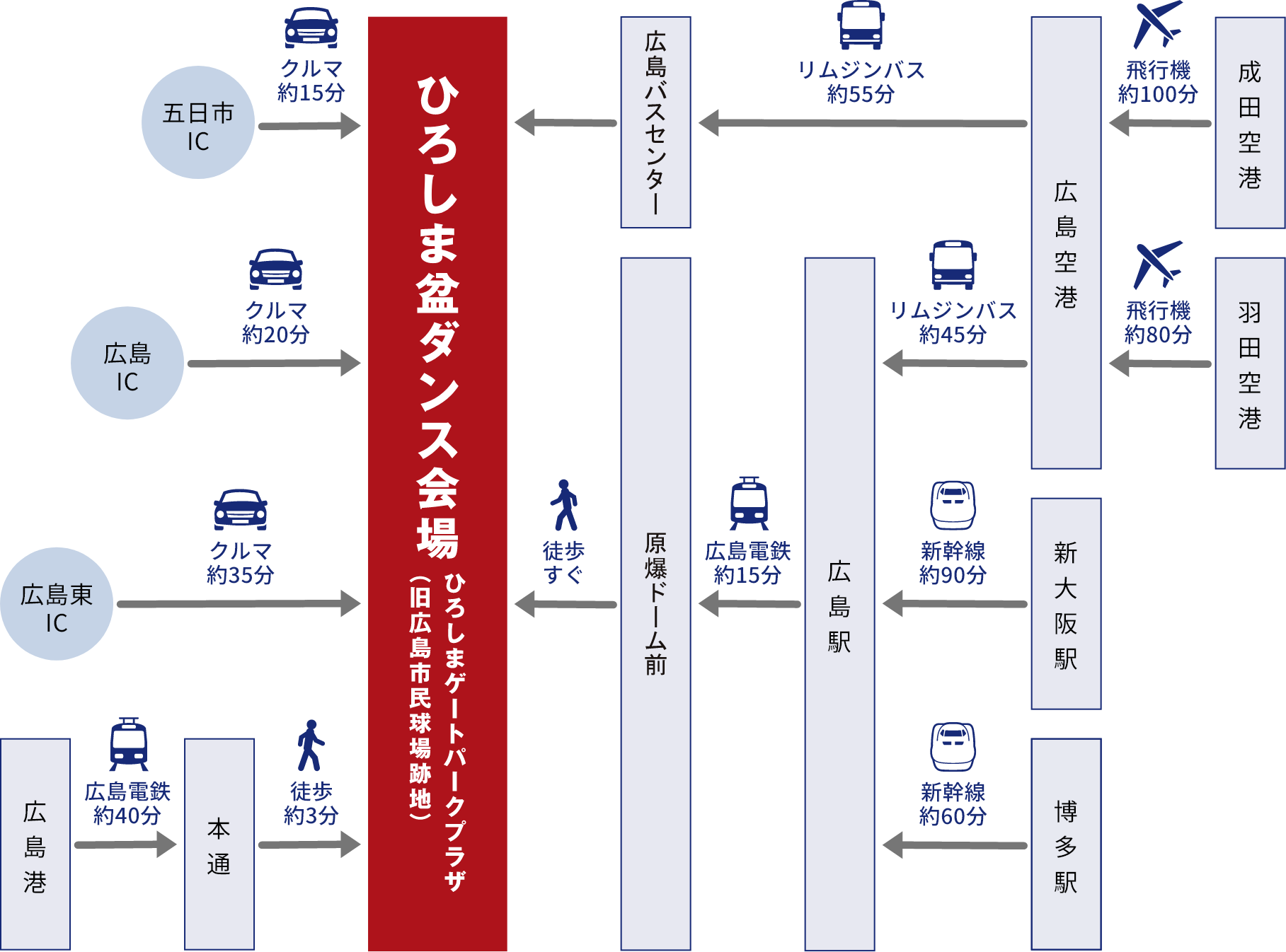 アクセスマップ